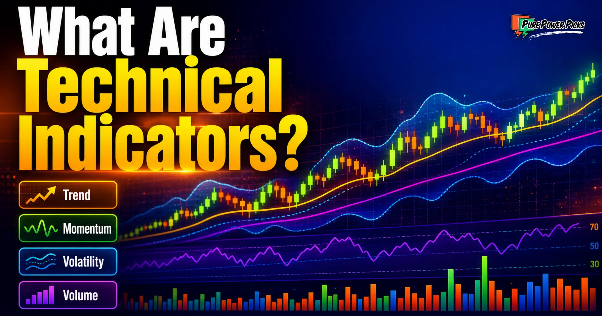 What Are Technical Indicators?