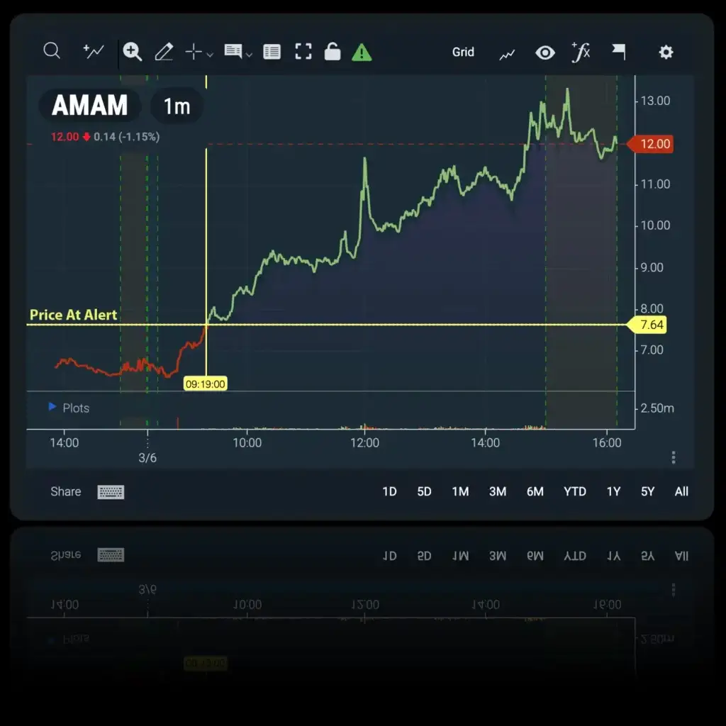 Alert Log Algo BlackBoxStocks Platform