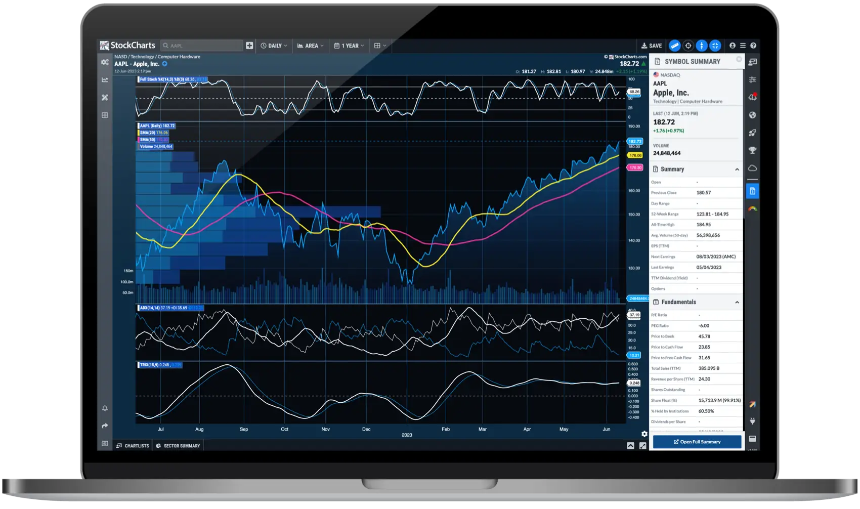 StockChartsACP Advanced Charting Platform