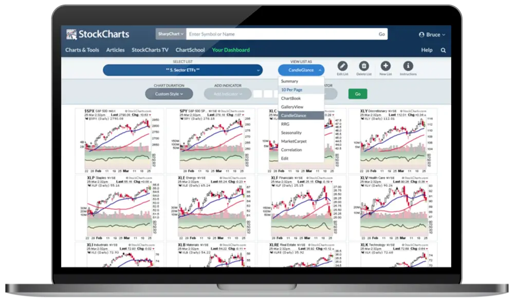 StockCharts ChartLists