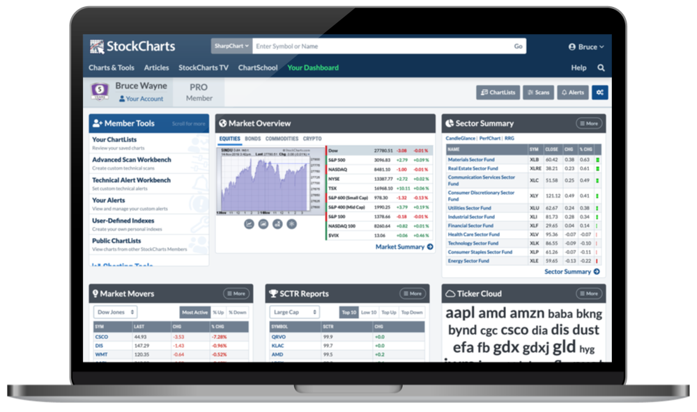 StockCharts Dashboard
