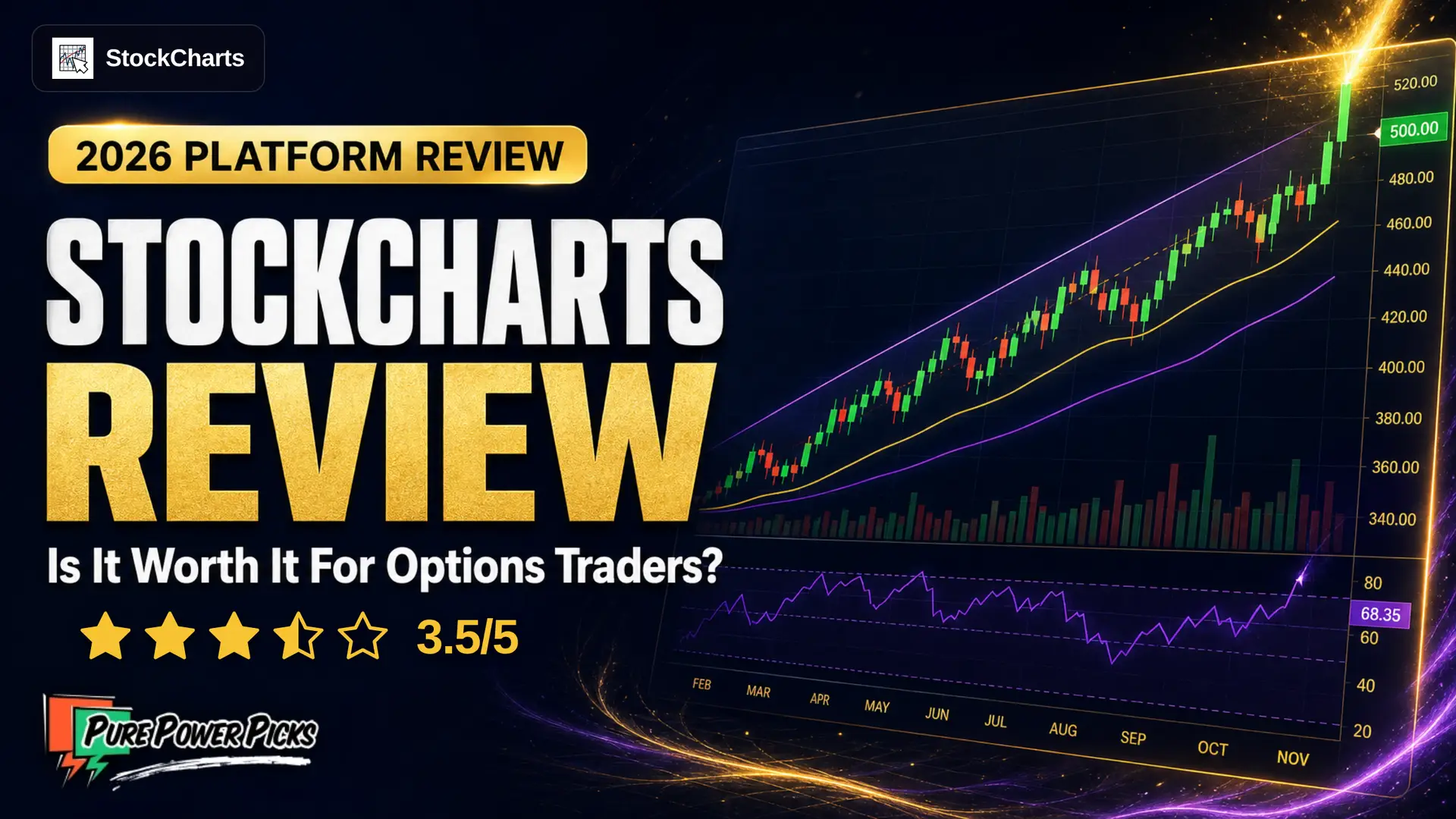StockCharts Review (2026): Is It Worth It for Options Traders?