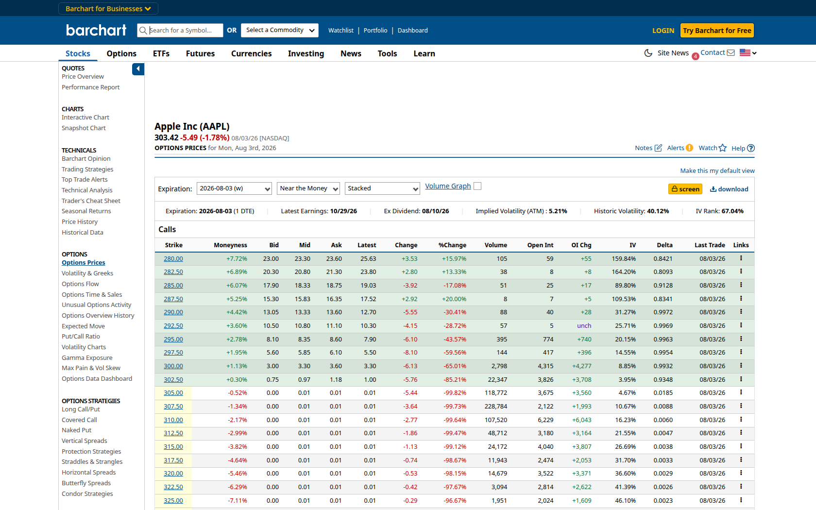 Barchart AAPL options chain showing strikes, bid, ask, volume, open interest, IV and delta