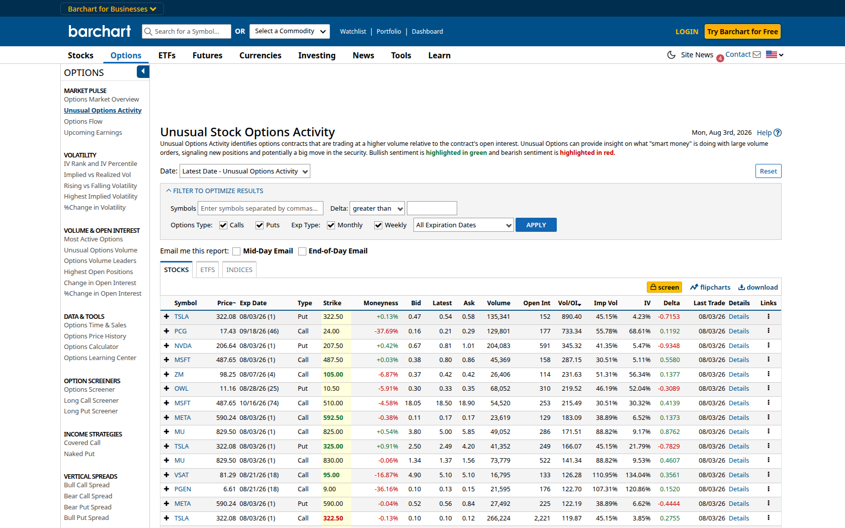 Barchart Unusual Stock Options Activity screener with Vol/OI ratios