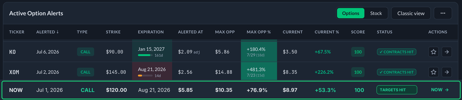 NOW tracker record highlighted in the published alerts table