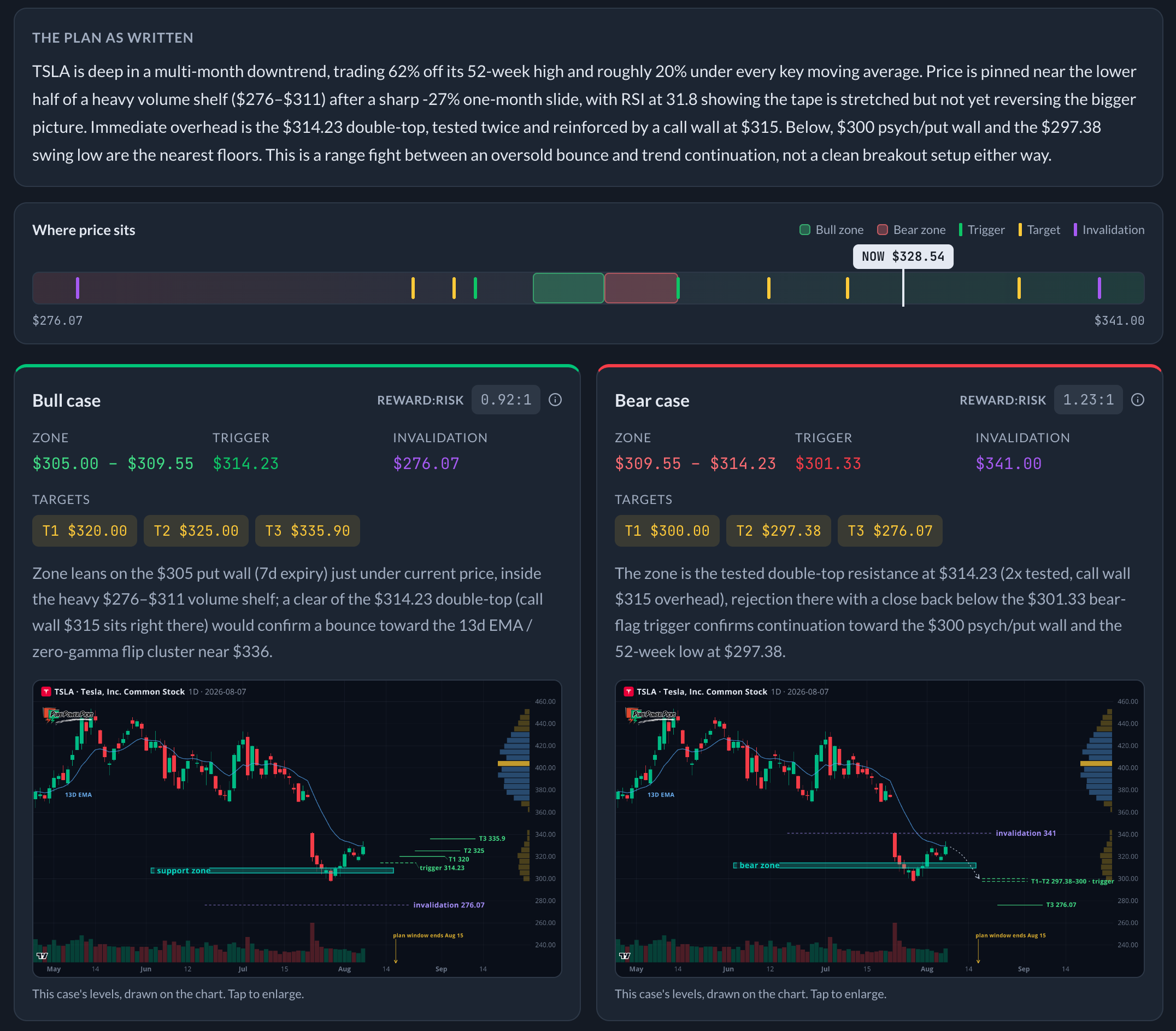 Trade Planner two-case view for TSLA