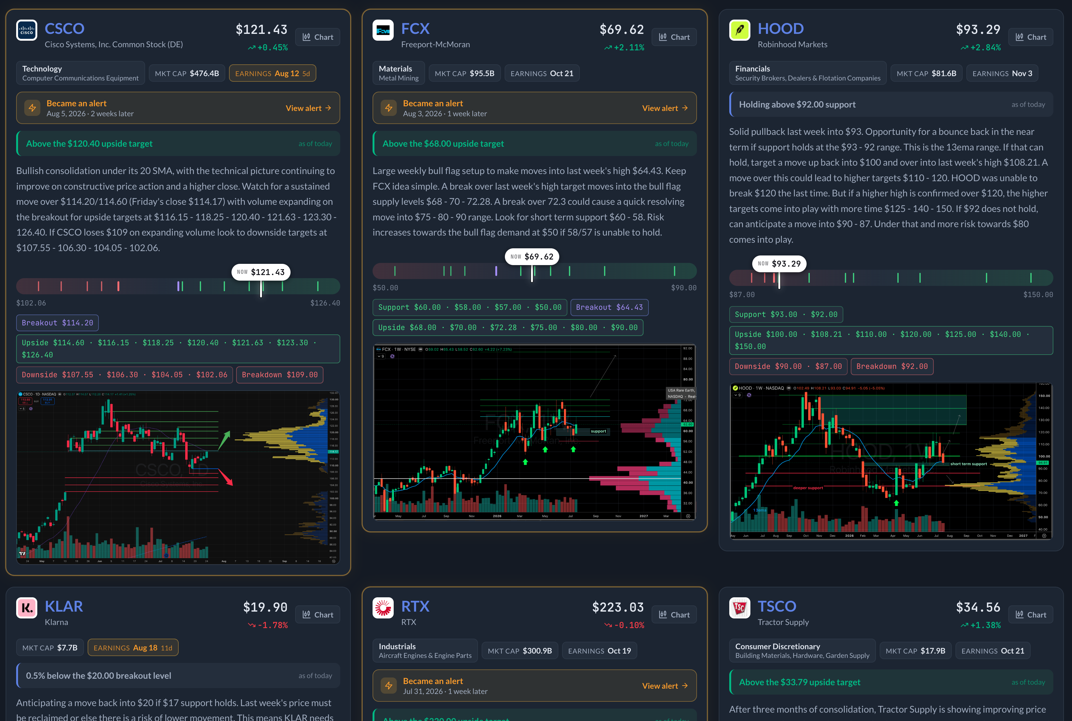 PPP Watchlist with the alert pipeline
