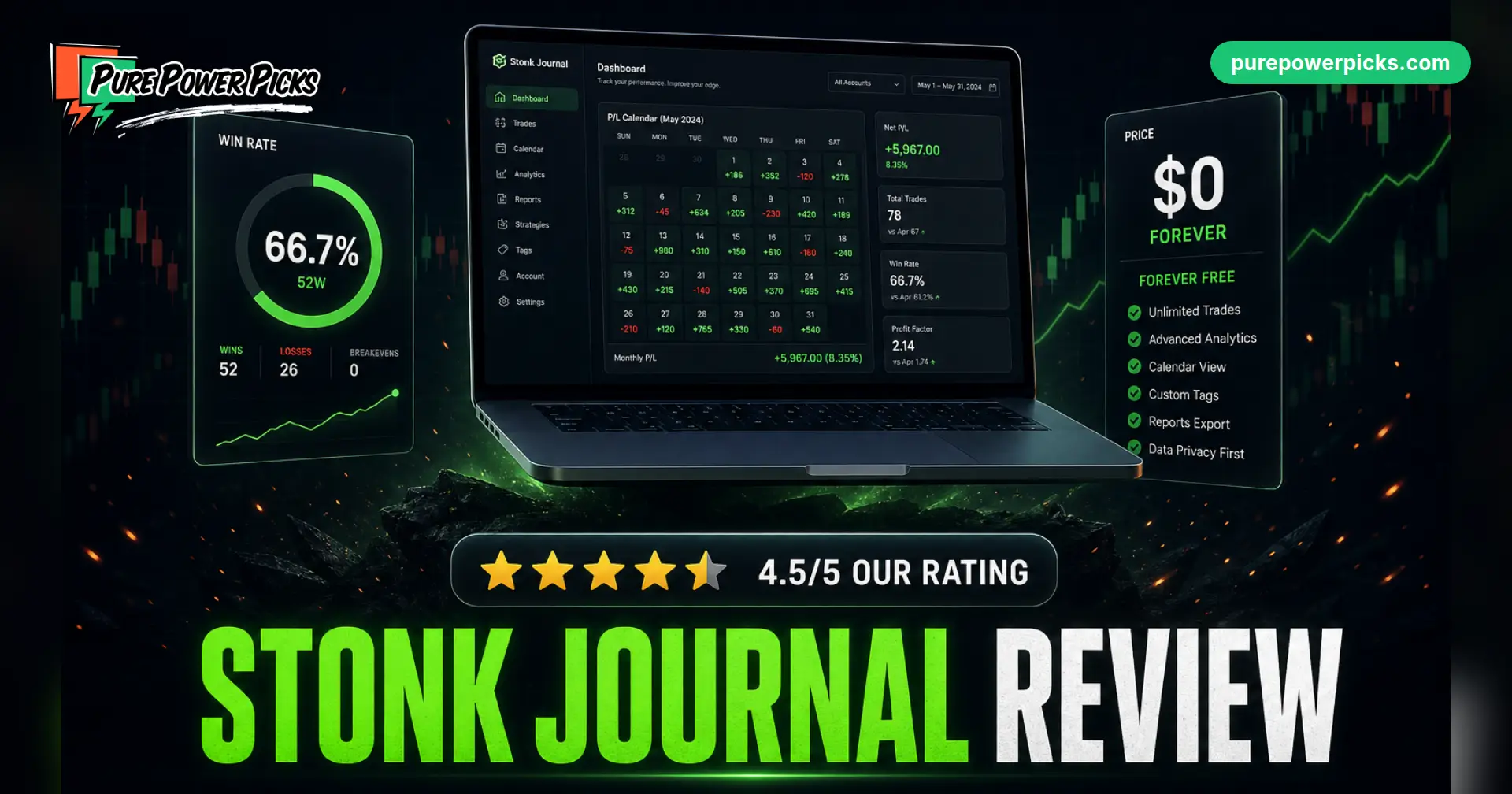 Stonk Journal Review (2026): Is It Worth It for Options Traders?