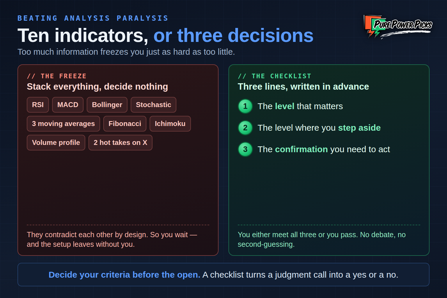 Ten contradicting indicators versus a three-line pre-trade checklist