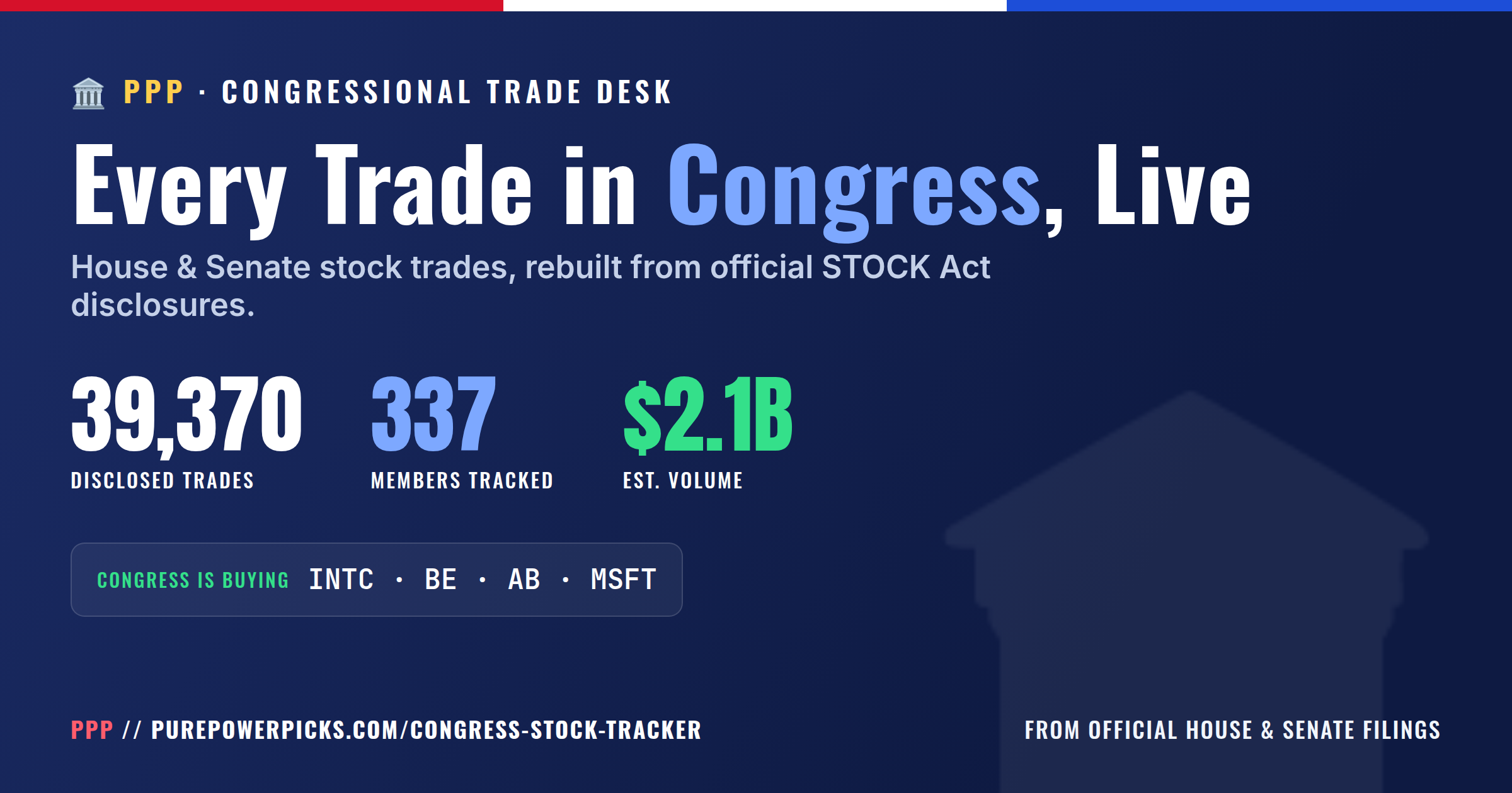 Congress Stock Tracker: Live House & Senate Trades