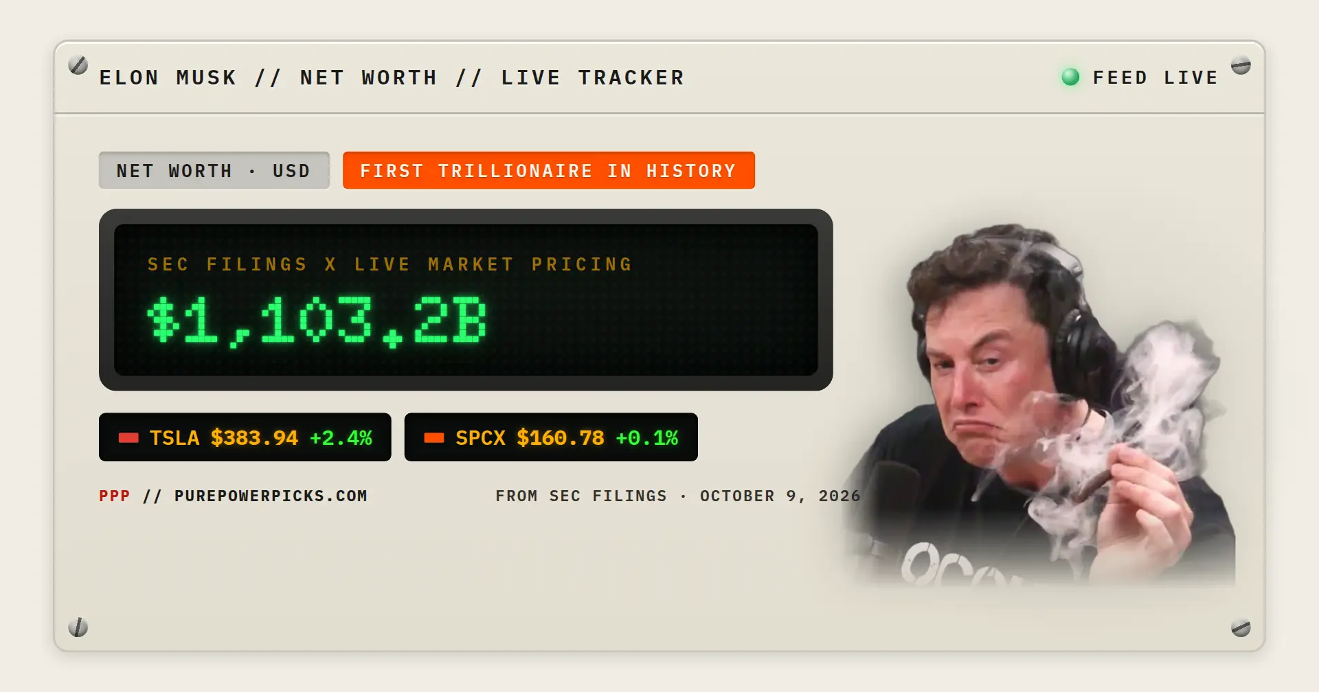 Elon Musk Net Worth Tracker: Live Real-Time Counter (2026)