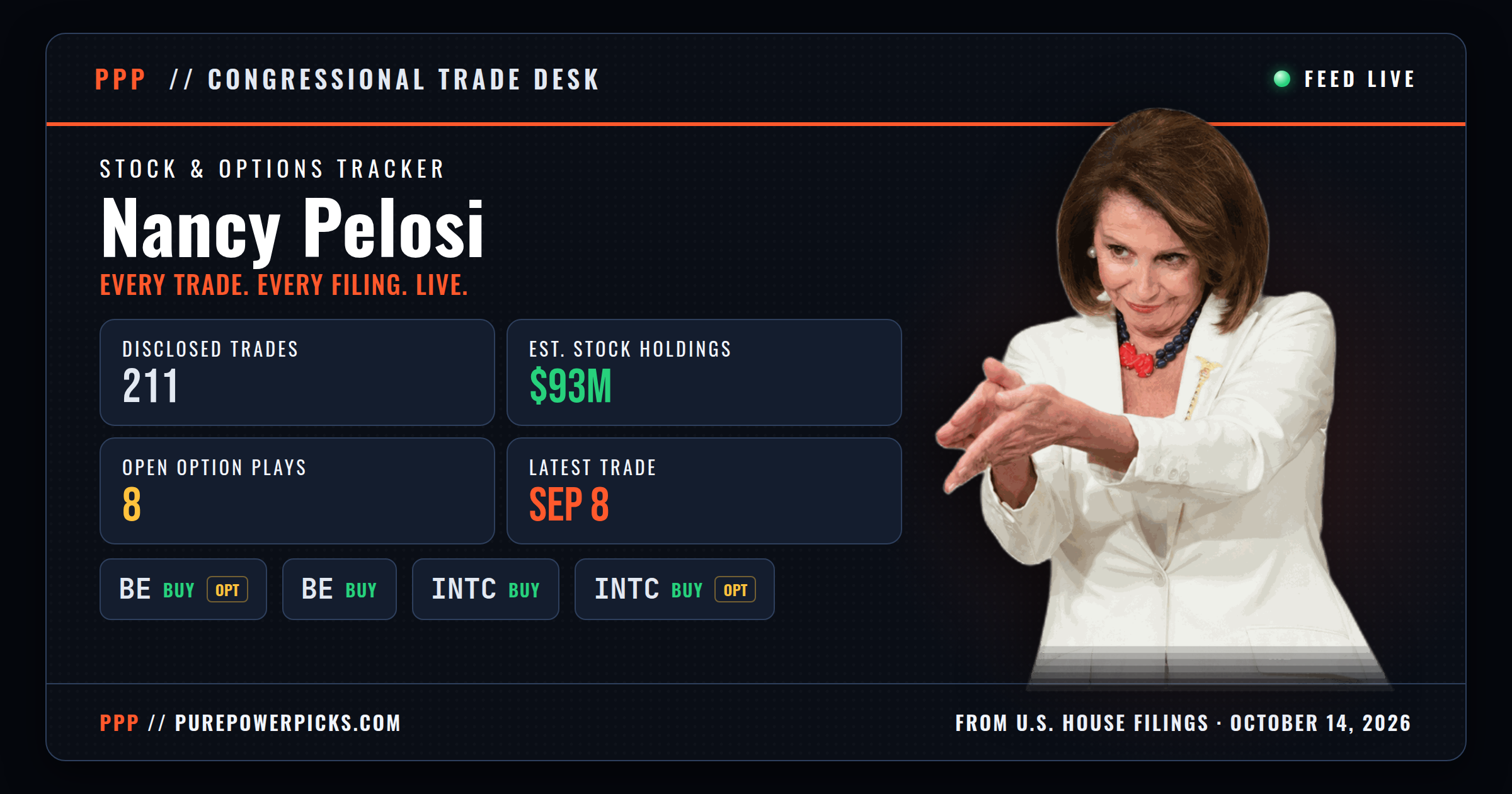 Nancy Pelosi Stock Tracker: Live Portfolio & Trades (2026)