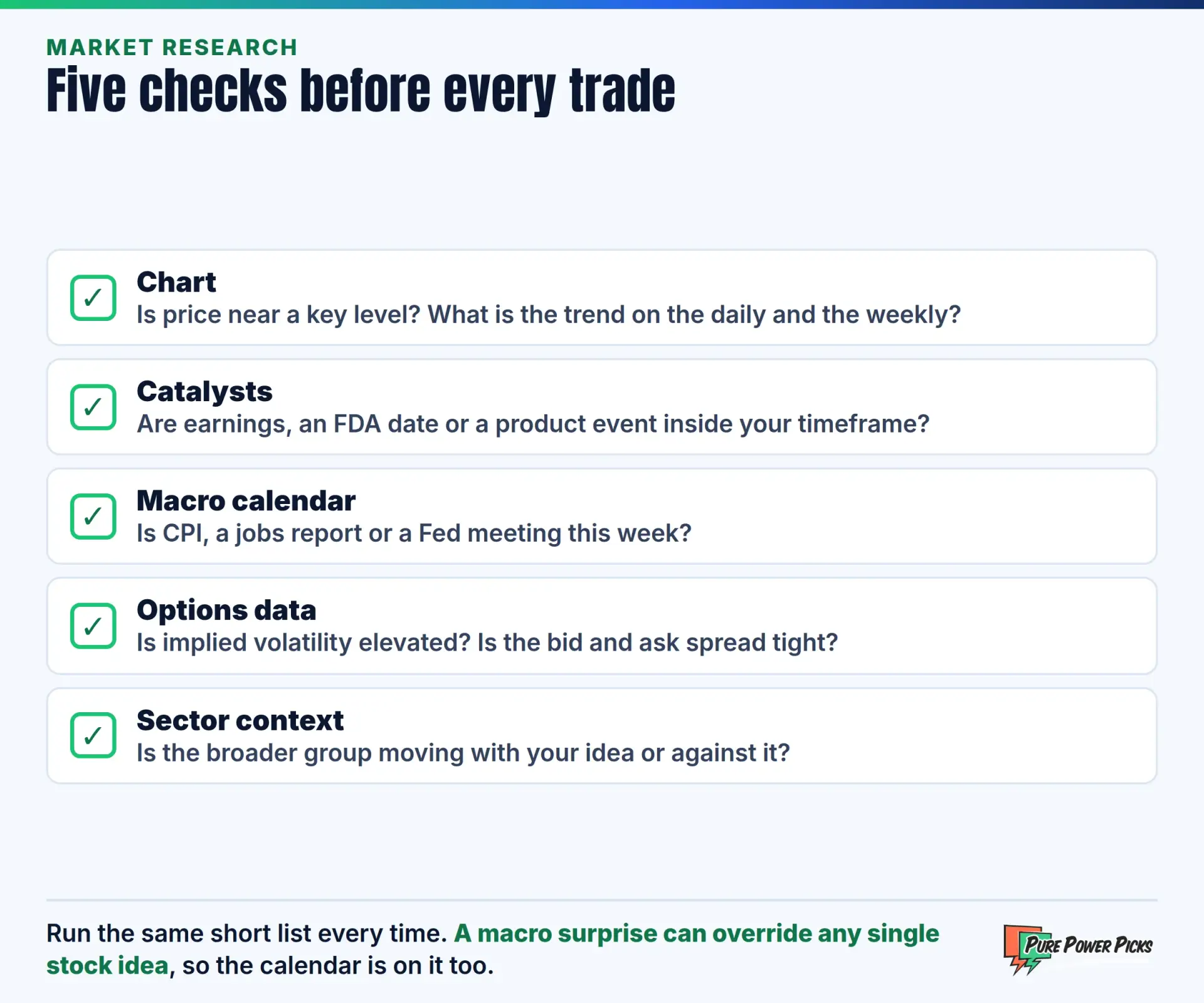 A five point pre-trade checklist: chart, catalysts, macro calendar, options data and sector context